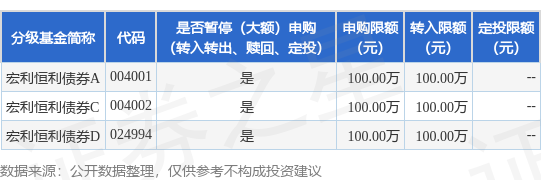 股票配资真平台 公告速递：宏利恒利债券基金暂停接受大额申购、大额转换转入及大额定期定额投资业务