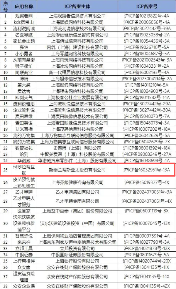 股票配资真平台 玛莎拉蒂APP突遭下架! 存在侵害用户权益行为